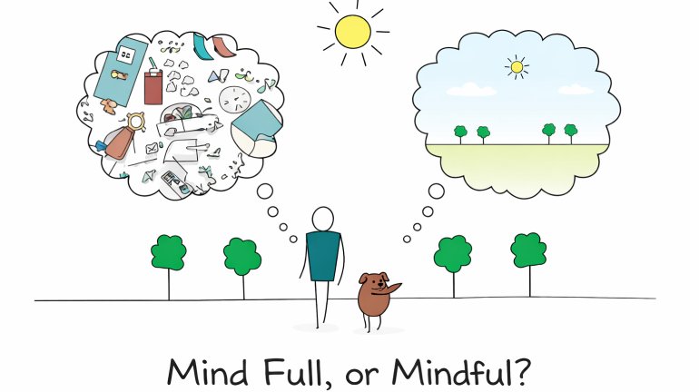 Mindfulness In The Workplace