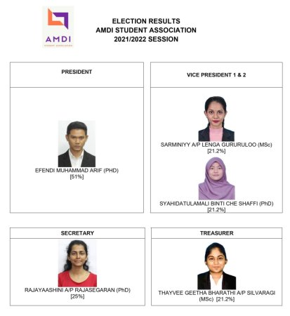 Congratulations:  New AMDI Student Association (ASA) 2021/2022