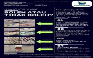 Pecah/Potong Ubat, Boleh Atau Tidak?