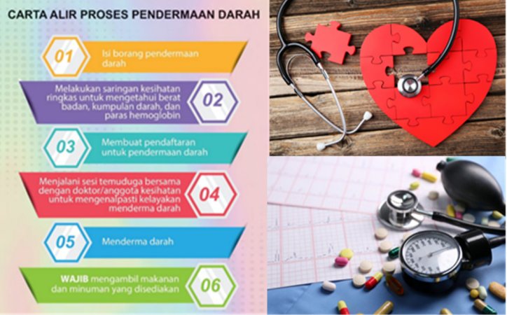 Fakta Atau Auta: Pendermaan Darah