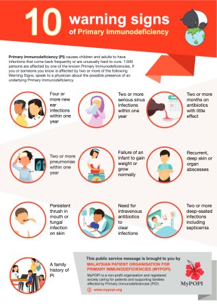 Primary Immunodeficiency Diseases: A Brief Review (In Conjunction With Primary Immunodeficiency Disease Awareness Week 2024)
