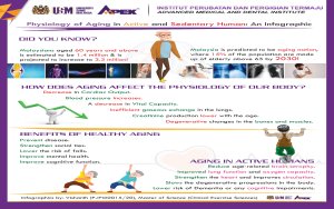 Short Notes on Exercise and Aging