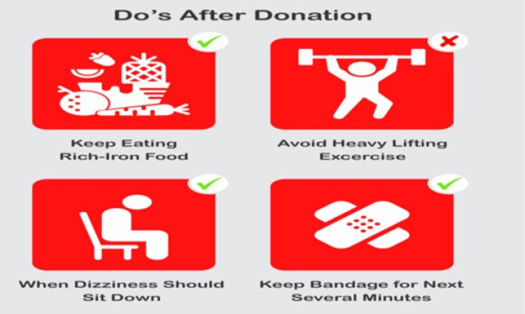 Does Donating Blood Pose A Risk?