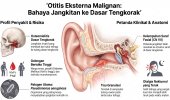 Bahagian 2:  Lebih Daripada Sekadar Luka Biasa:  Otitis Eksterna,  Malignant Otitis Eksterna (MOE) Dan Perikondritis.